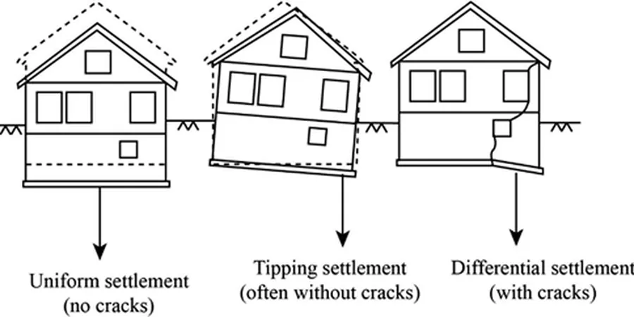 Illustrative image of Differential settlement analysis in Allentown