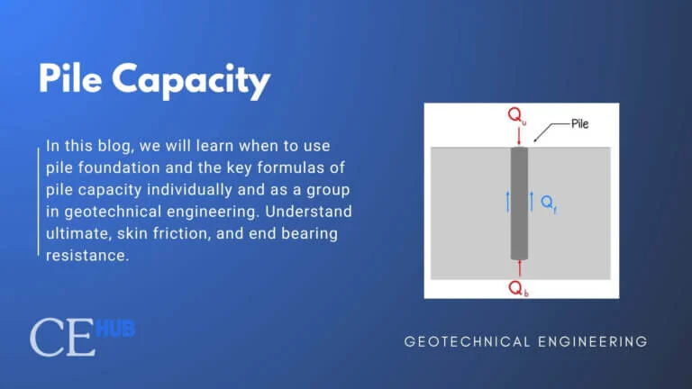 Illustrative image of Bearing capacity analysis in Allentown