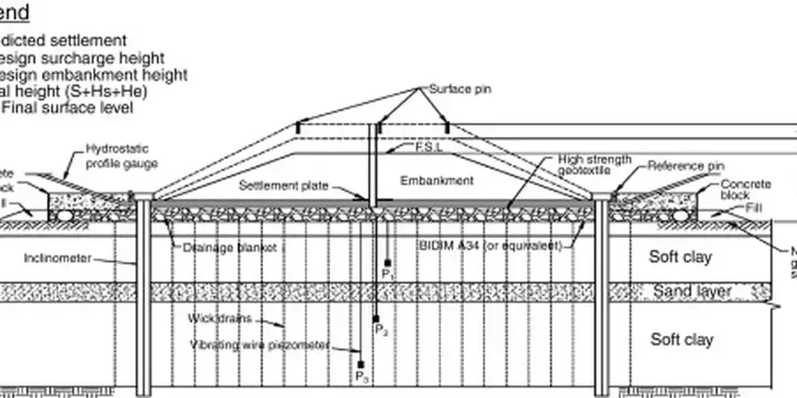 Illustrative image of Preloading design (without surcharge) in Allentown
